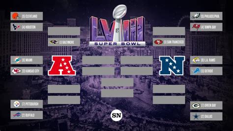 Nfl playoff bracket prediction. Things To Know About Nfl playoff bracket prediction. 